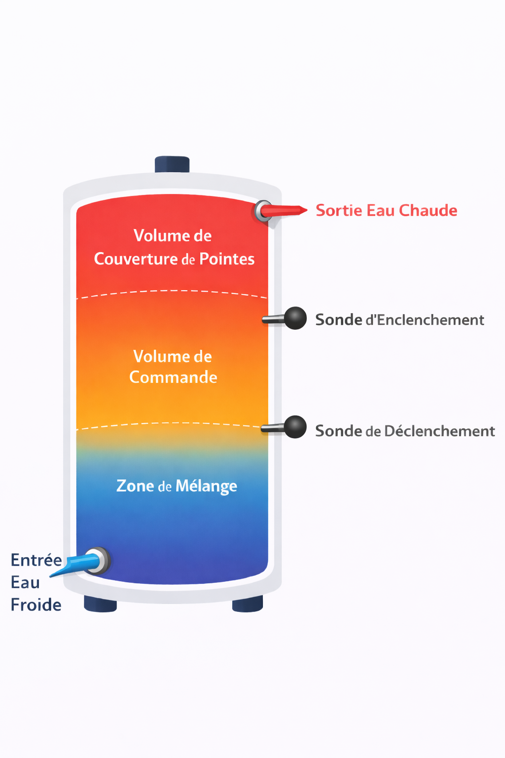 Schéma ECS (DHW_scheme.png)